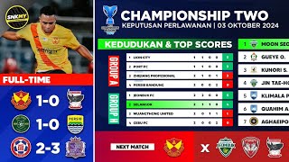 Keputusan amp Kedudukan AFC Championship Two 2024 Hari Ini  Selangor FC vs Cebu FC [upl. by Tabbatha]