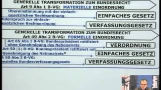 Öffentliches Recht  Grundlagen Kapitel 11 Internationales Recht [upl. by Ijic]