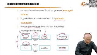 CFA三级｜私募市场GD｜M5 Private Special Situations 3 Corporate Actions and Other Event Driven Opportunities [upl. by Whitby422]