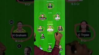 Women BBL BHW vs HBW Dream11 Team Prediction IBrisbane Heat vs Hobart Hurricanes I GL amp SL Teams🔥 [upl. by Ikcaj636]