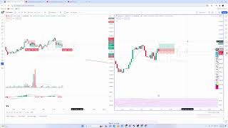 BTC Live Trading And Analysis  18 Feb 2024 [upl. by Grantley]