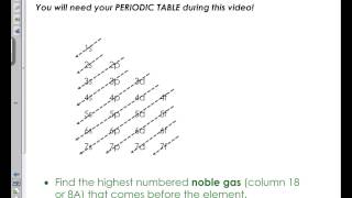 Electron Configurations Long Form [upl. by Baram]