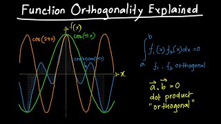 Function Orthogonality Explained [upl. by Nylevol]