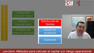 LECCION 4 MÉTODOS PARA CALCULAR EL CAPITAL POR RIESGO OPERACIONAL [upl. by Neraa]