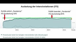 Stefan Homburg  Kurzfilm Pandemie in zwei Minuten [upl. by Lorianna]