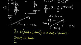 Tutorial N 37  Limpedenza di un bipolo [upl. by Aznecniv]