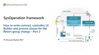 20 How to write SysOperation framework classes for Resort Group Change in D365 FinOps  Part 02 [upl. by Zachary]