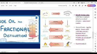 Chem Year 11 IGCSEOrganic chemistry [upl. by Derwin]