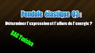 pendule élastique  lexpression et lallure de lenergie [upl. by Andres]