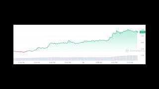 Crypto Prices Today Bitcoin Surges Past 52K ETH XRP PEPE SOL Follow The Lead [upl. by Breger554]