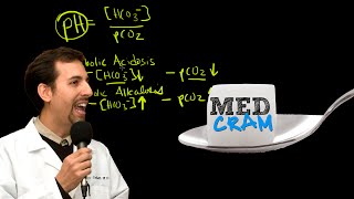 Medical Acid Base and ABGs Explained Clearly by MedCramcom  3 of 8 [upl. by Shantee]