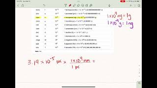 Metric Conversion m to nm [upl. by Senecal122]