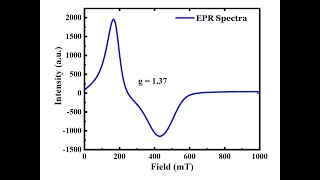 Electron Paramagnetic Resonance  Calculation of gFactor EPR spectroscopy [upl. by Wildon]