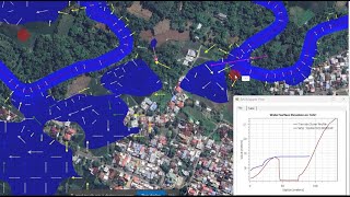 Tutorial HEC RAS Modifikasi Terrain 2D Pada DEMNAS [upl. by Ilam]