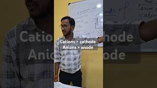 Cation cathode anion anode motivation electro classroom neet concisephysics [upl. by Adleremse]