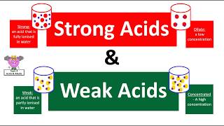 Chemistry Topic 4  Acids and Alkalis [upl. by Ramilahs611]