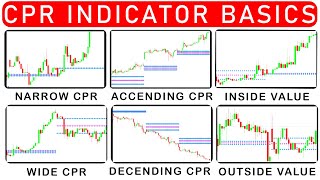 cpr indicator  pivot point trading strategy  camarilla trading strategy  support and resistance [upl. by Artamas]