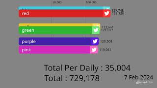 Bar Charts Race Version CapStats White Version Clone [upl. by Ile]