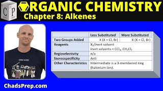 86a Halogenation [upl. by Armmat]