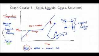 Crash Course Regents Chemistry 5  Solids Liquids Gases Solutions [upl. by Nnel789]