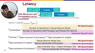 Hardware Software Codesign for Embedded AI  Lecture 3 [upl. by Yecaj]