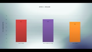 Intel i7 6700K vs Intel i7 5820K vs Intel i7 6700K 47 Ghz  BENCHMARK TESTS COMPARISONWin 10 [upl. by Ytirahc617]