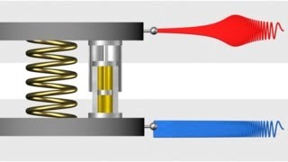 312  Response of passive vibration isolation system to sinusoidal excitation [upl. by Corabelle25]