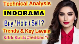 Indo Rama Synthetics INDORAMA Stock Analysis Key Levels Trends amp Patterns Explained [upl. by Amedeo]