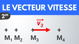 Le vecteur vitesse  Seconde  PhysiqueChimie [upl. by Ellemrac443]