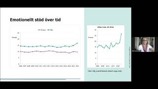 Fast läkare och den ofrivilliga ensamheten SFAMs torsdagsmöte 25 maj 2023 [upl. by Wehttam]