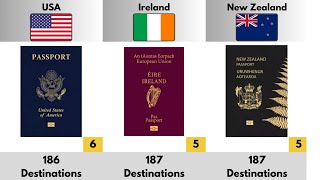 Worlds Most Powerful Passports  199 Countries Compared [upl. by Joselow]