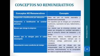 como realizar el Calculo de Remuneraciones  Legislación Peruana [upl. by Arnoldo]