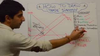 Trade Subsidy [upl. by Faunie]