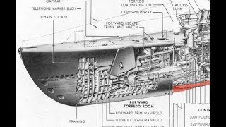 HOW IT WORKS Submarines [upl. by Cristy]