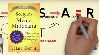 📚LOS SECRETOS DE LA MENTE MILLONARIA por T Harv Eker Resumen animado del libro😎 [upl. by Mackintosh358]