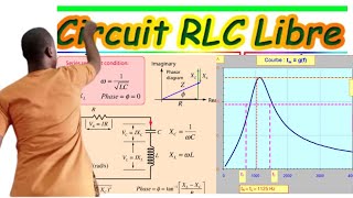 Circuit RLC Résonance dintensitéRésuméFormule en un clicPartie IIIFIN [upl. by Naples]