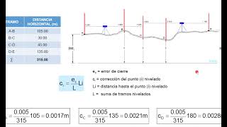 Ejercicio topografía  altimetría [upl. by Clothilde]