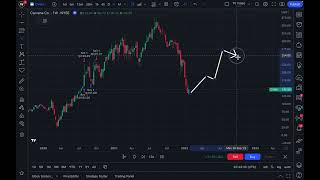 Practice Trading With Bar Replay Tutorial [upl. by Anillehs]