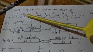 Timing diagram of MVI A 30H in Tamil [upl. by Ailaht]