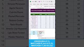 2 way Lookup Using INDEX  MATCH  MATCH Function in Excel exceltips excelfunctions exceltricks [upl. by Noda278]