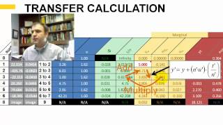 Optics Tutorial  6  Chief and Marginal Ray Tracing [upl. by Dnalsor289]