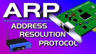 ARP Explained  Address Resolution Protocol [upl. by Emlin114]