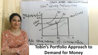 Tobin’s Portfolio Approach to Demand for Money [upl. by Latsirk]