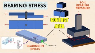 Bearing Stress [upl. by Tattan]