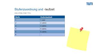 Die Stufen der Entgelttabelle des TVL [upl. by Alethia936]