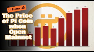 Pi coin price at Open Mainnet How [upl. by Basilius]