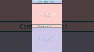 Centripetal Force vs Centrifugal Force [upl. by Nawrocki]