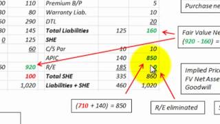 Consolidate Using Push Down Accounting For The Subsidiary Company Consolidation [upl. by Nylatsyrc46]