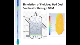 Fluidized Bed Coal Combustor through DPM [upl. by Nanine631]