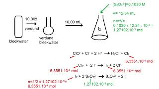 oefeningen met een indirecte titratie vwo [upl. by Emelyne117]